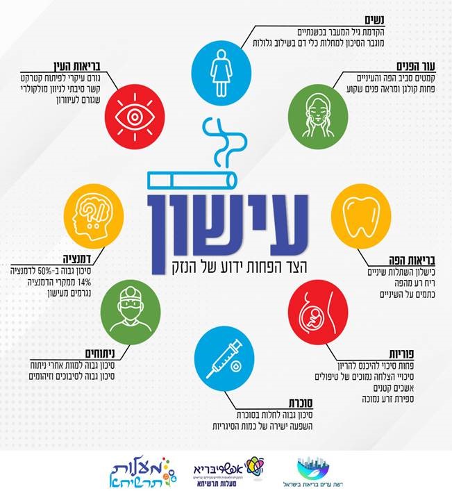 להלן פלייר על עובדות לגבי נזקי עישון